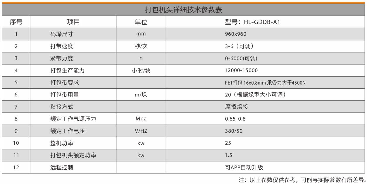 打包機頭參數(shù)